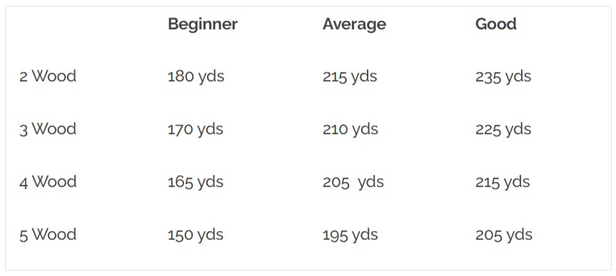 Hybrid vs Fairway Wood Distance Chart