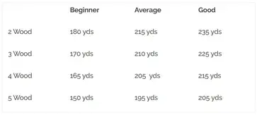 Hybrid Vs Fairway Wood Chart Which Club Is Best On The Golf Green