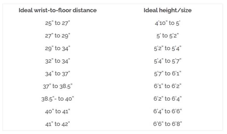 RECOMMENDED CLUB-LENGTHS FOR HEIGHT/SIZE